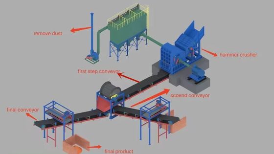 Effective Hammer Mill Steel Metal Scrap Crusher for Crushing and Recycling Waste
