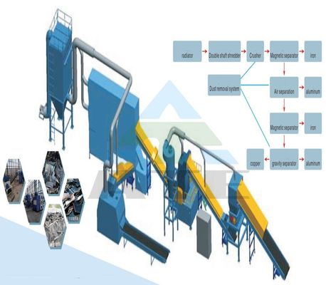 Newly Manufactured Copper Aluminum Radiator Recycling Plant Line for Scrap Separating