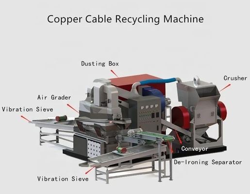 Copper Scrap Processing Material Metal Granule Granulator for Copper Cable Recycling