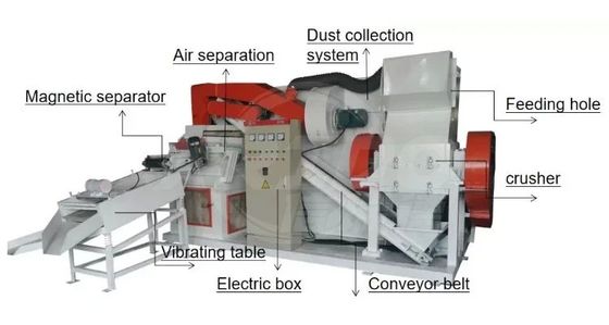 300-1000t/h Electric Motor Stator Dismantling Wire Crusher for Recycling Copper Wire