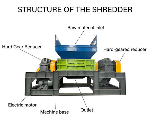 Double Shaft Shredder Compact and Environmentally Friendly for Plastic Waste Disposal